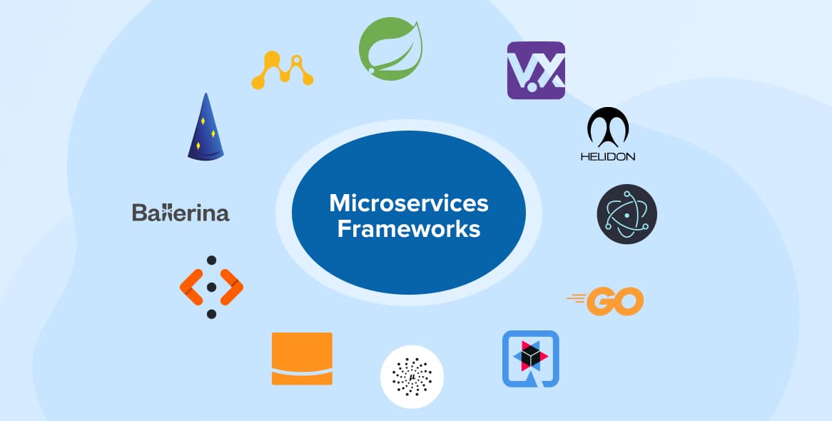 Microservices