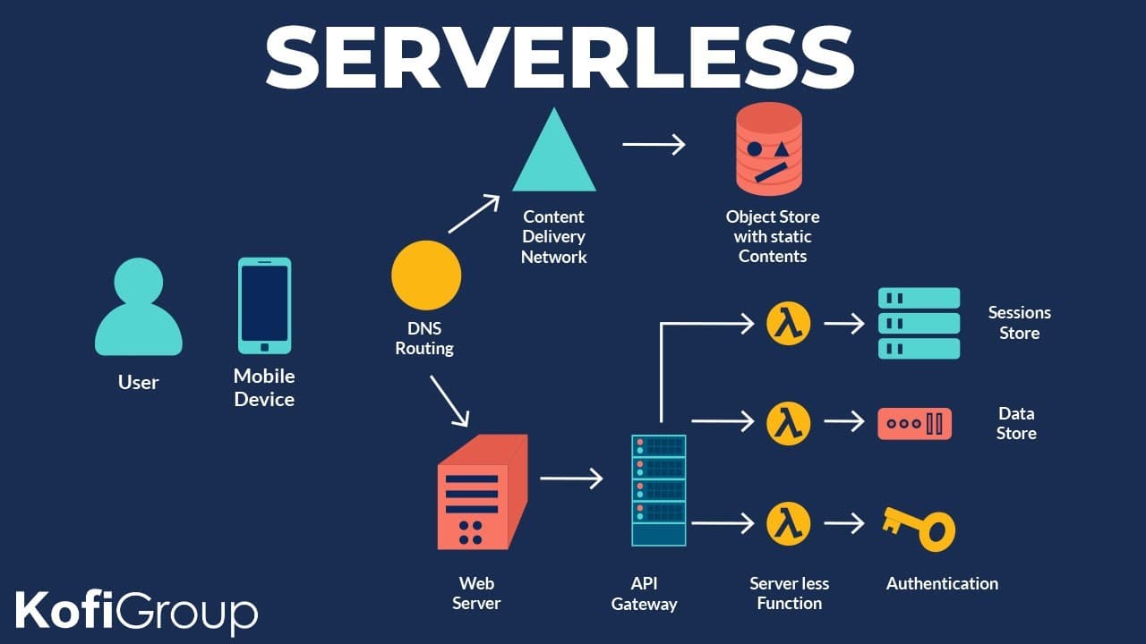 Serverless Architecture