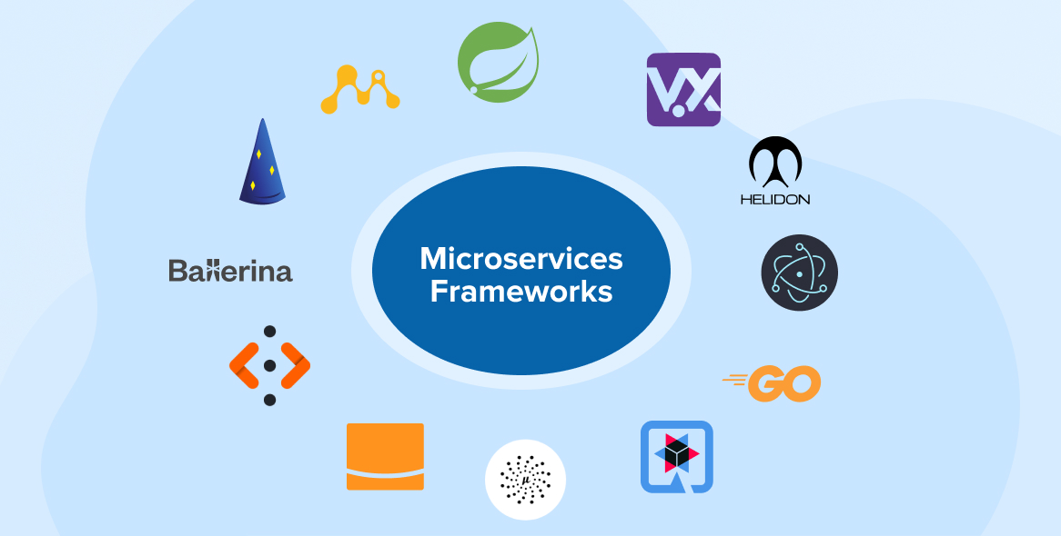 Microservices: The Secret Sauce to Scalable Software?