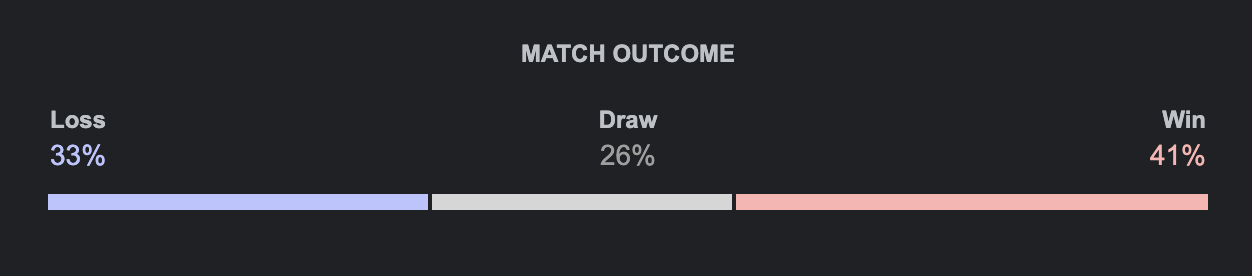 PremierLeague Predictor